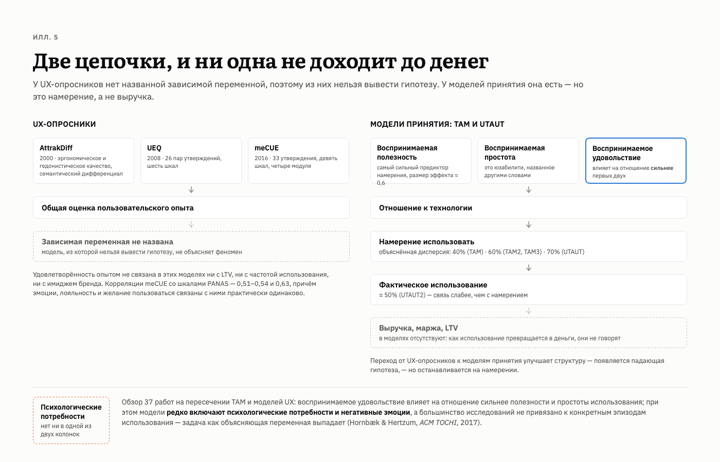 UX без экономики: ценность или деньги на ветер? - 5